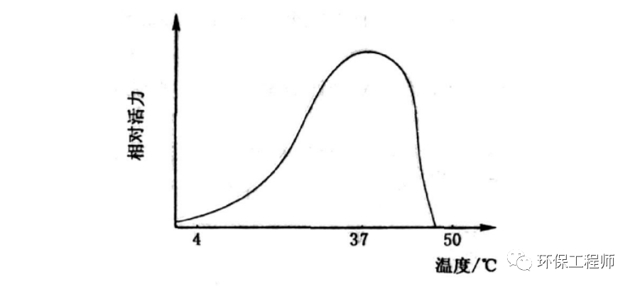 寒潮来袭！我的污泥怎么办？