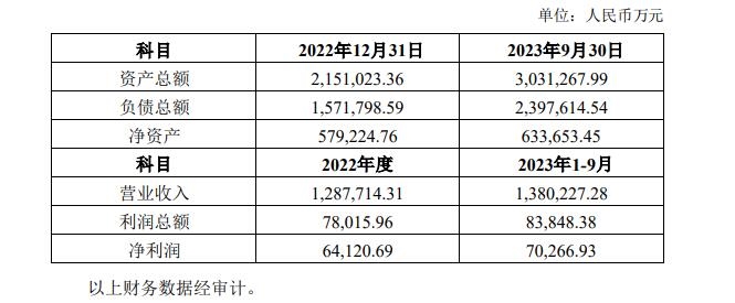 估值曾达180亿元！阳光电源拟分拆阳光新能源至境内证券交易所上市-环保卫士