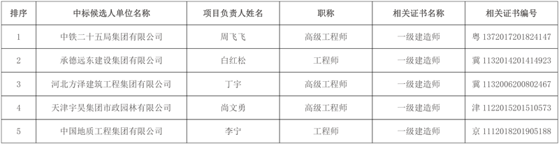 报价1.87亿 中铁二十五局预中标武安市西苑污水处理厂二期工程项目设计施工总承包(EPC)!