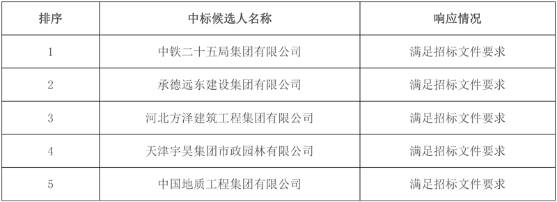 报价1.87亿 中铁二十五局预中标武安市西苑污水处理厂二期工程项目设计施工总承包(EPC)！