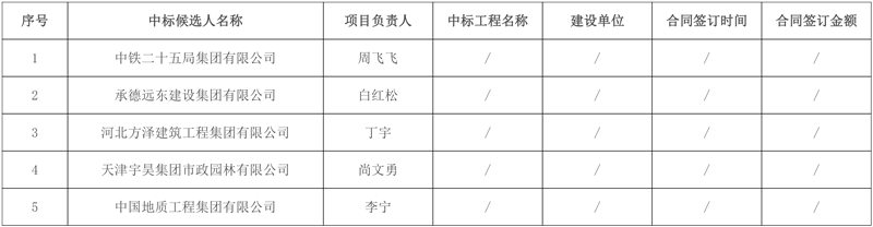 报价1.87亿 中铁二十五局预中标武安市西苑污水处理厂二期工程项目设计施工总承包(EPC)!