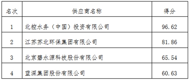 北控水务中标2024年仪征市乡镇污水处理厂委托运营项目!