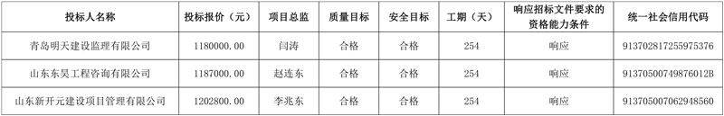 东营市西城南污水处理厂再生水工程中标候选人公示!