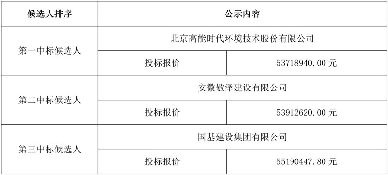 报价5371万元 高能环境预中标界首市邻避设施产业园一期建设项目固废处理系统集成供货及安装项目!