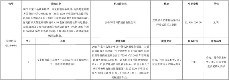 近7000万!劲旅环境中标河南宝丰县城乡环卫一体化新增服务项目!