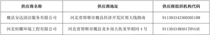 1.1亿成交!邯郸魏县农村垃圾清理清运及农村公厕运行维护项目开标!