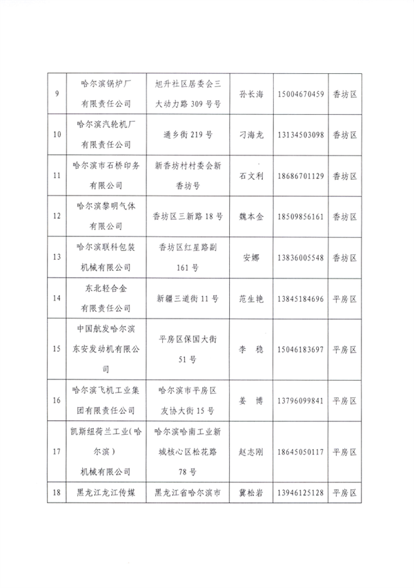 哈尔滨市工业和信息化局印发《重污染天气应急预案（2023年修订）》