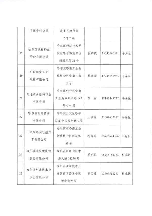 哈尔滨市工业和信息化局印发《重污染天气应急预案（2023年修订）》