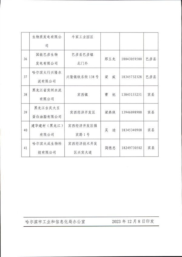 哈尔滨市工业和信息化局印发《重污染天气应急预案（2023年修订）》