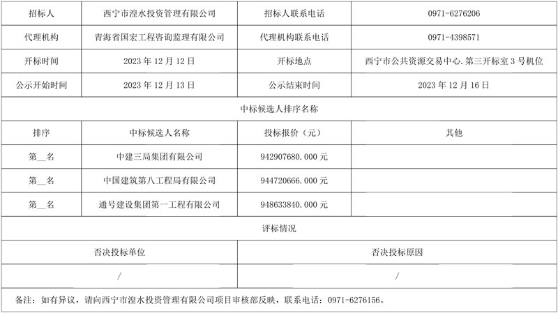 总投资约9.5亿西宁市第七污水处理厂及配套管网设施项目(EPC)中标候选人公示!