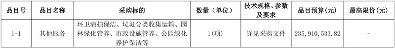 预算2.36亿!中山市古镇镇灯都智慧管家一体化管理项目招标!
