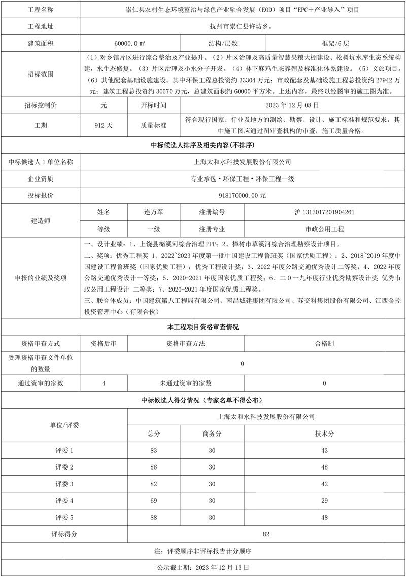 报价超9亿!上海太和水联合体预中标崇仁县农村生态环境整治与绿色产业融合发展(EOD)项目“EPC+产业导入”项目!