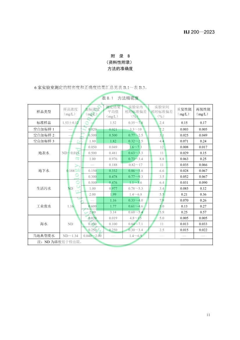 生态环境标准《水质 硫化物的测定 气相分子吸收光谱法》修订