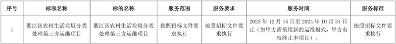 浙江一清环境中标衢州衢江区农村生活垃圾分类处理第三方运维项目!