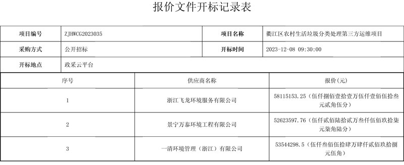 浙江一清环境中标衢州衢江区农村生活垃圾分类处理第三方运维项目!