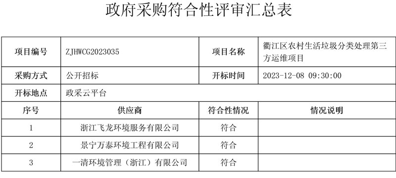 浙江一清环境中标衢州衢江区农村生活垃圾分类处理第三方运维项目!
