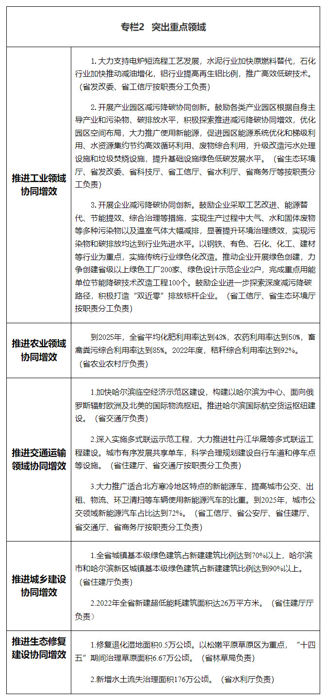 黑龙江省减污降碳协同增效实施方案
