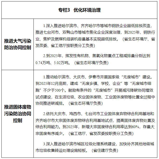 黑龙江省减污降碳协同增效实施方案