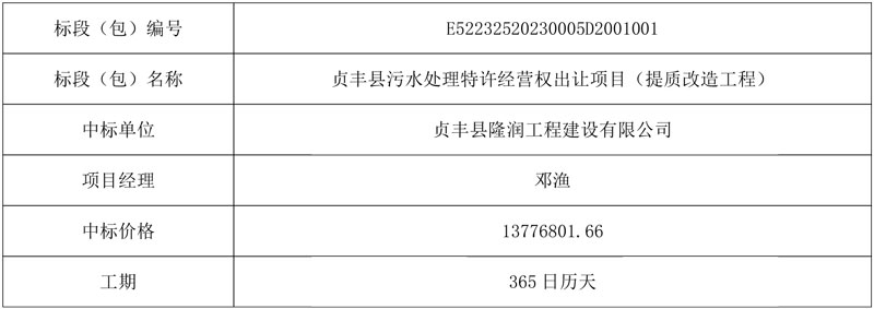 贵州贞丰县污水处理特许经营权出让项目(提质改造工程)中标公示!
