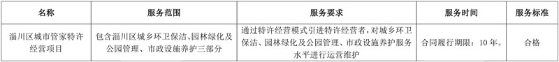 9.66亿成交!山东淄博市淄川区城市管家特许经营项目开标!
