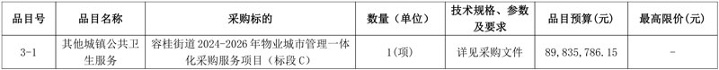 3个分包预算超3亿!佛山市容桂街道2024-2026年物业城市管理一体化采购服务项目招标!