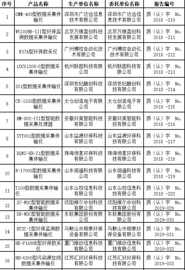 数据采集传输仪适用性检测合格名录 （截至2023年9月30日）-环保卫士