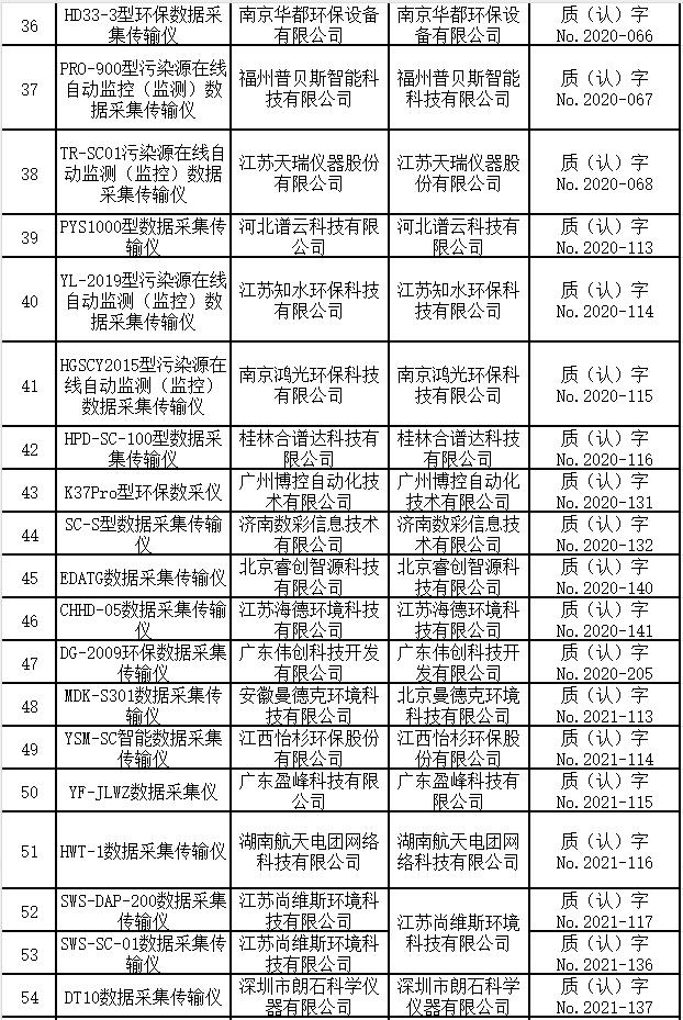 数据采集传输仪适用性检测合格名录 （截至2023年9月30日）