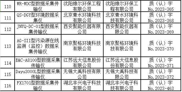 数据采集传输仪适用性检测合格名录 （截至2023年9月30日）