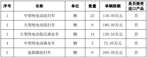 北汽福田中标北京昌平57辆新能源环卫车辆采购项目!