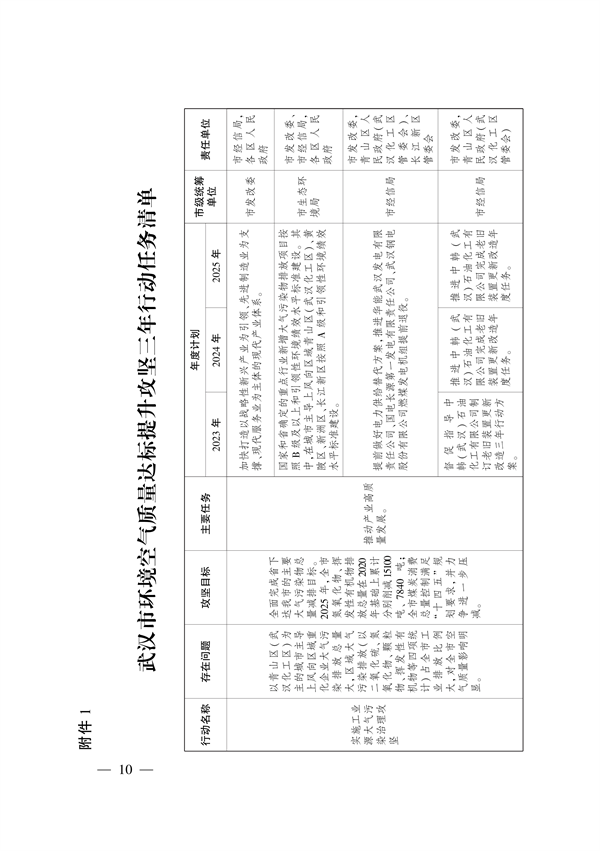 武汉市大气和水环境质量达标提升攻坚三年行动方案（2023-2025年）-环保卫士