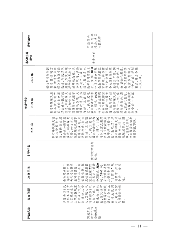 武汉市大气和水环境质量达标提升攻坚三年行动方案（2023-2025年）