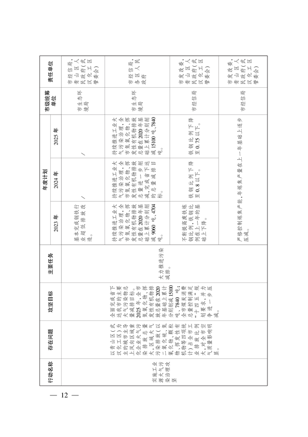 武汉市大气和水环境质量达标提升攻坚三年行动方案（2023-2025年）