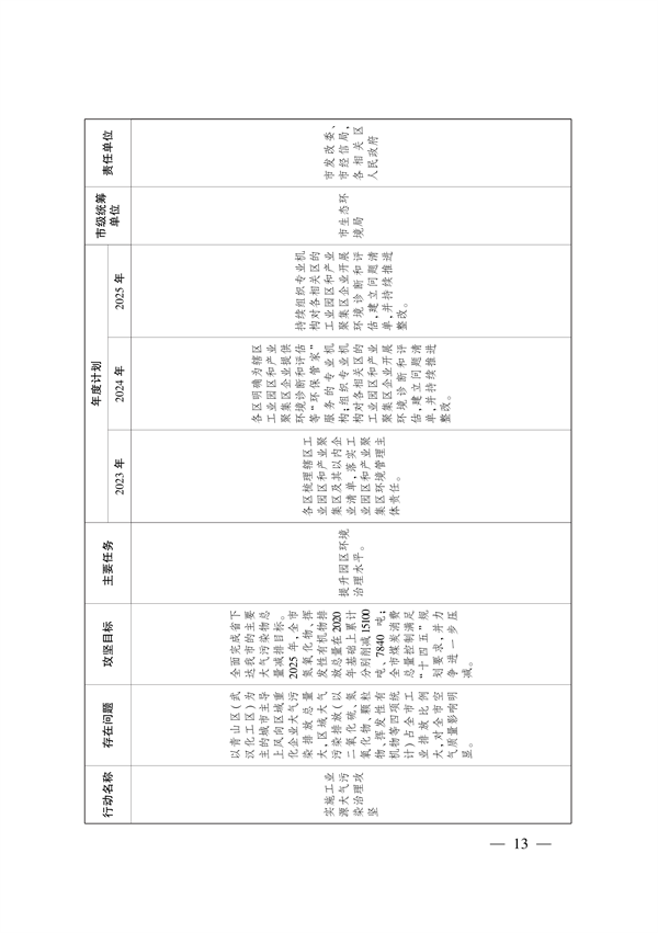 武汉市大气和水环境质量达标提升攻坚三年行动方案（2023-2025年）