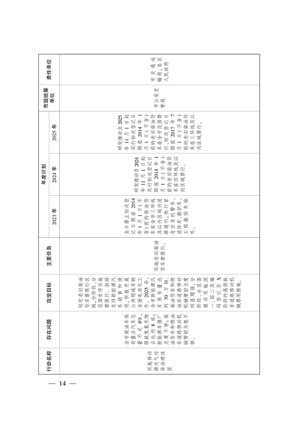 武汉市大气和水环境质量达标提升攻坚三年行动方案（2023-2025年）