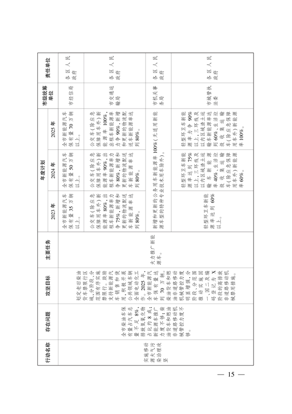武汉市大气和水环境质量达标提升攻坚三年行动方案（2023-2025年）