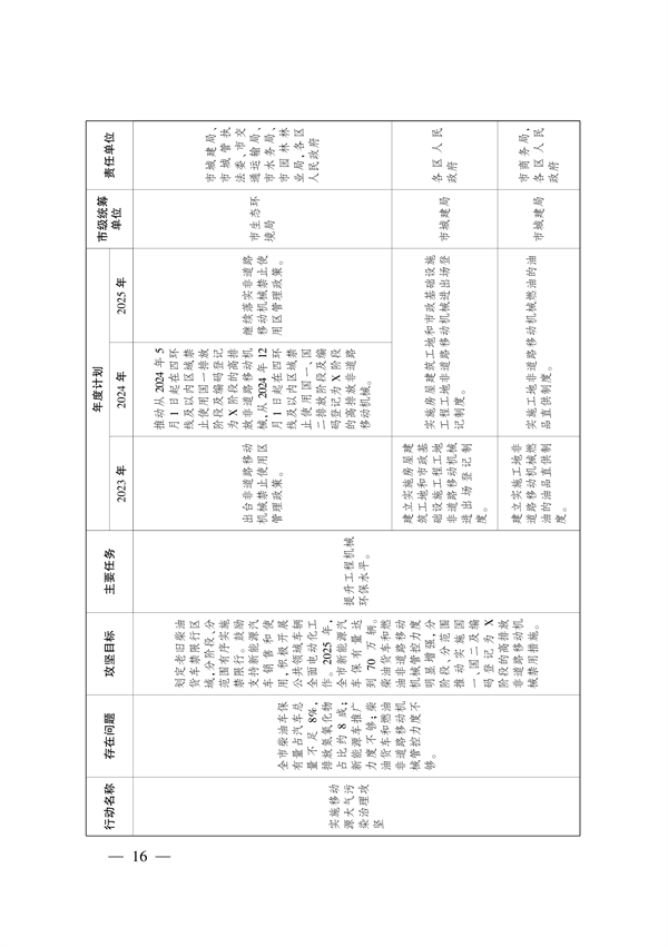 武汉市大气和水环境质量达标提升攻坚三年行动方案（2023-2025年）
