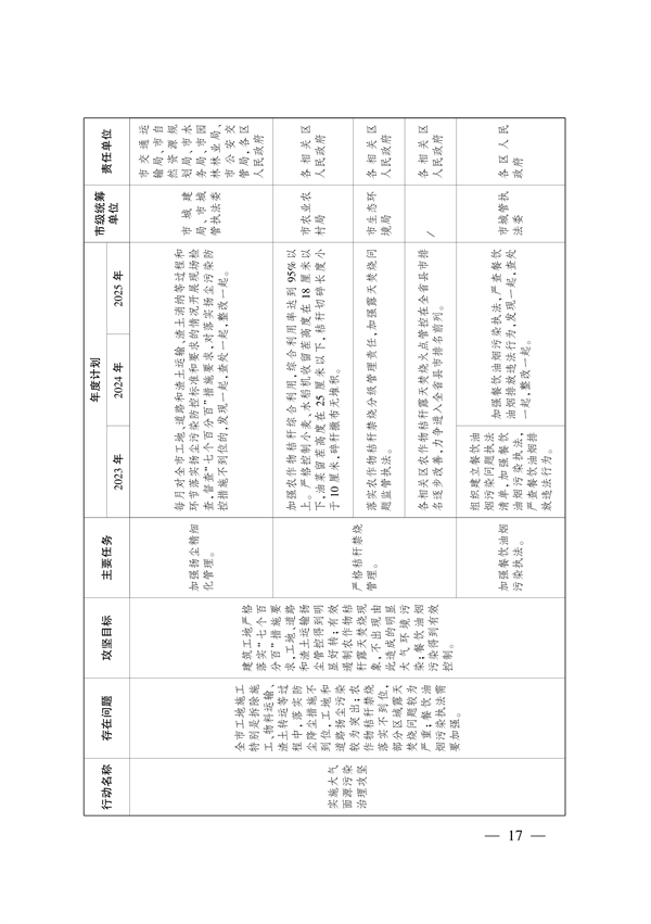武汉市大气和水环境质量达标提升攻坚三年行动方案（2023-2025年）
