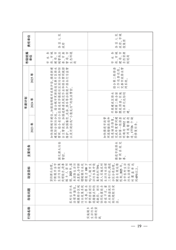 武汉市大气和水环境质量达标提升攻坚三年行动方案（2023-2025年）