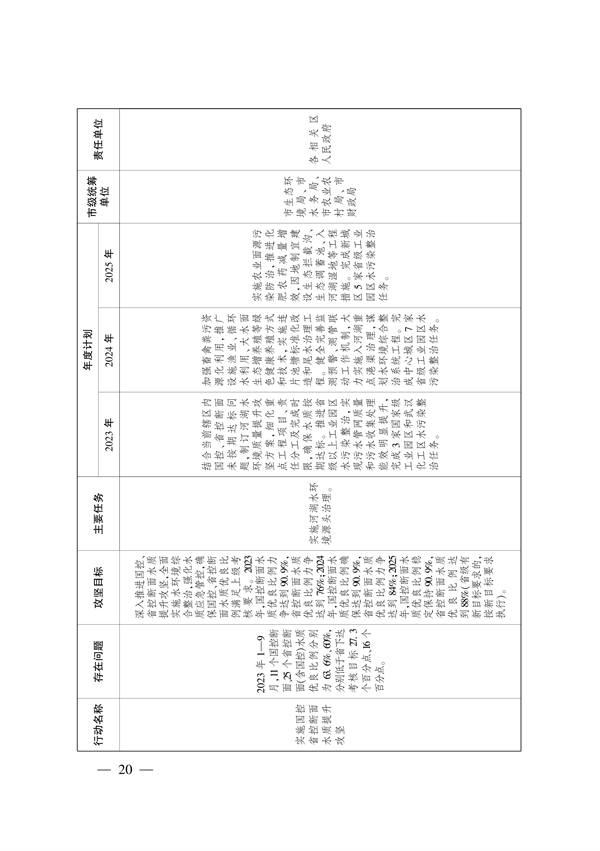 武汉市大气和水环境质量达标提升攻坚三年行动方案（2023-2025年）