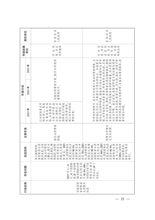 武汉市大气和水环境质量达标提升攻坚三年行动方案（2023-2025年）