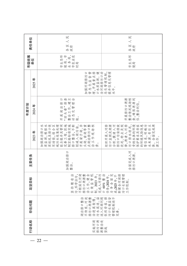 武汉市大气和水环境质量达标提升攻坚三年行动方案（2023-2025年）
