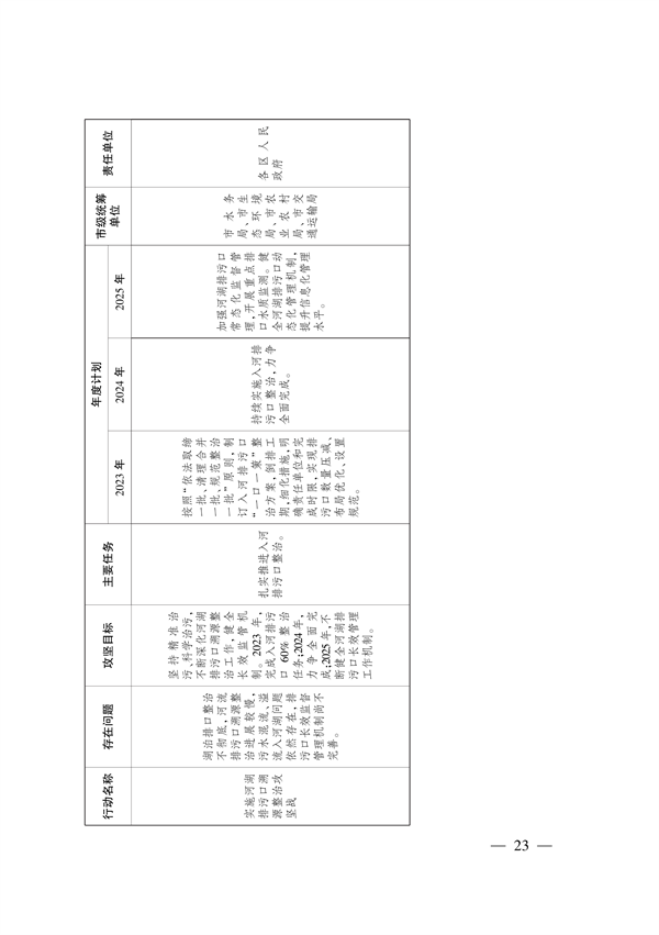 武汉市大气和水环境质量达标提升攻坚三年行动方案（2023-2025年）