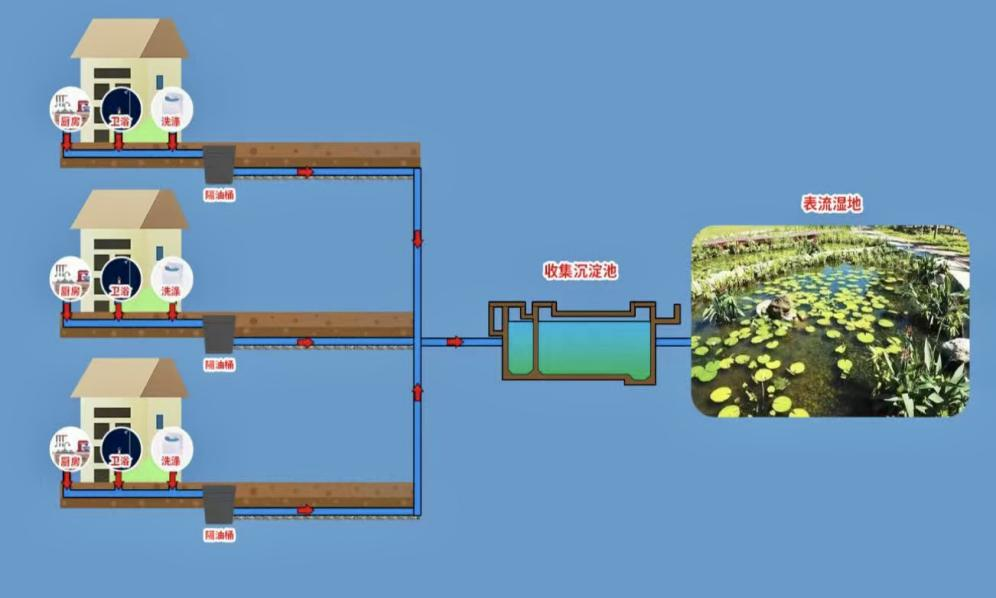农村生活污水和黑臭水体治理示范案例丨枣庄市峄城区探索低成本、易维护的农村生活污水治理新模式