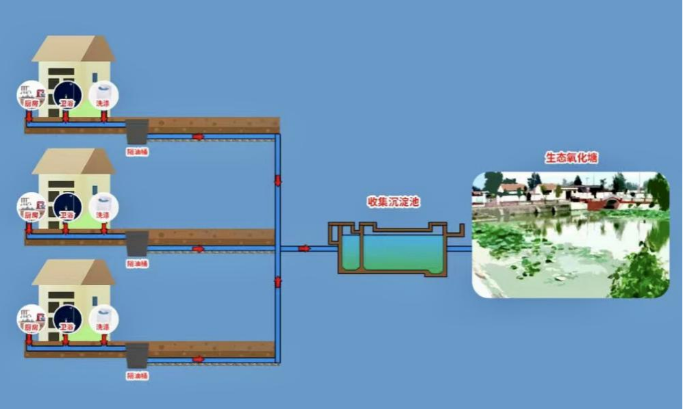 农村生活污水和黑臭水体治理示范案例丨枣庄市峄城区探索低成本、易维护的农村生活污水治理新模式