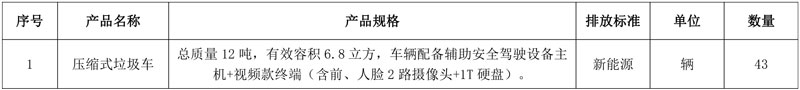 盈峰中联、宇通、福龙马分获山东莘县近亿元新能源环卫车大单!