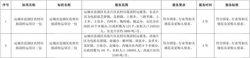 福龙马、侨银股份分获运城市盐湖区农村垃圾清转运项目!