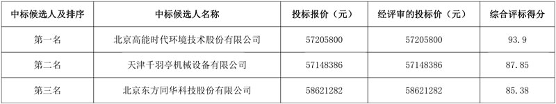 高能环境预中标安岳易腐有机废弃物综合处置中心项目工艺成套设备(第二次)