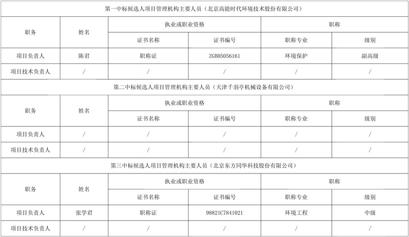 高能环境预中标安岳易腐有机废弃物综合处置中心项目工艺成套设备(第二次)