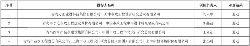 青岛小涧西污泥干化焚烧处置项目(设计施工总承包)1标段预中标公示!