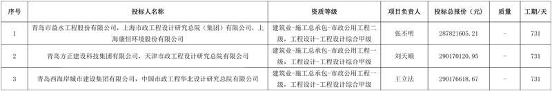 青岛小涧西污泥干化焚烧处置项目(设计施工总承包)1标段预中标公示!